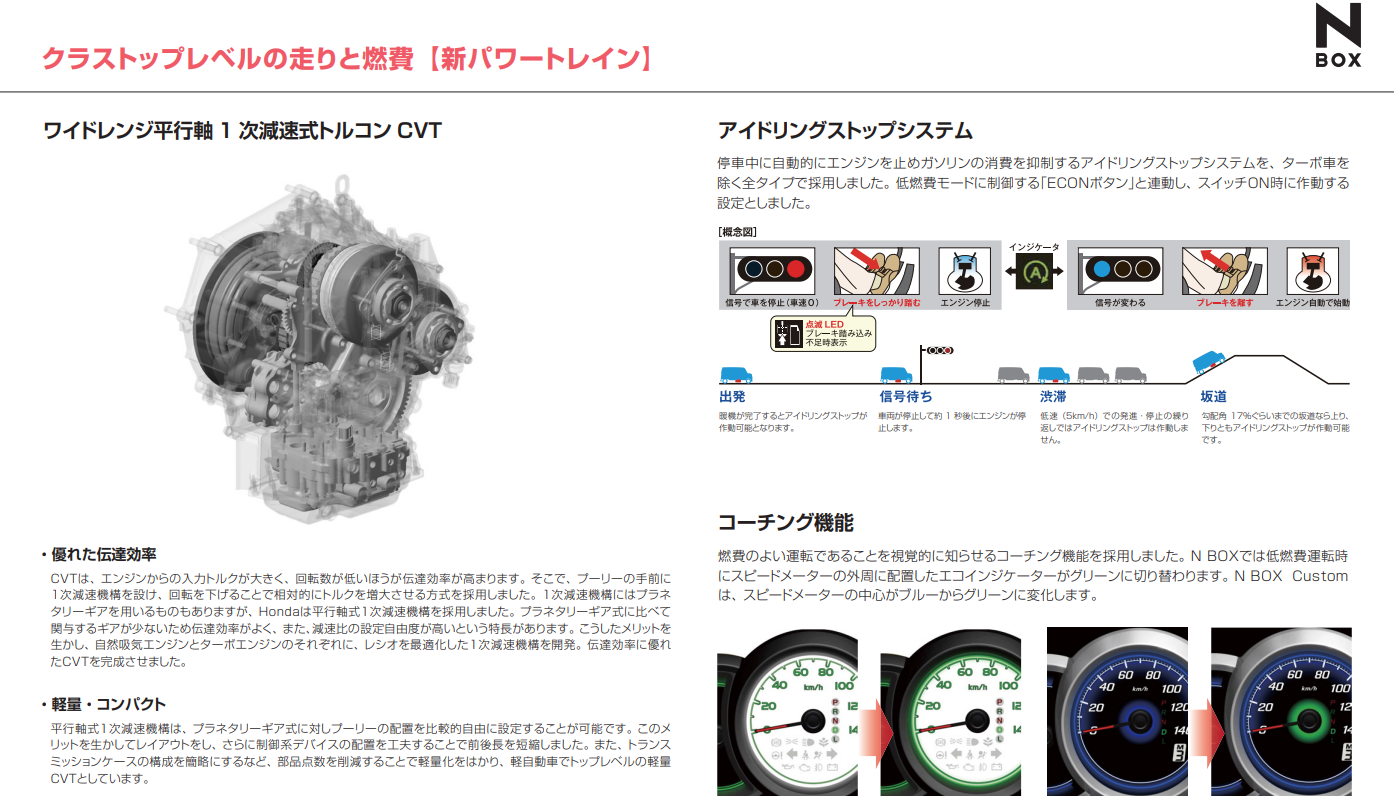 NBOX1次減速トルコンCVT解説